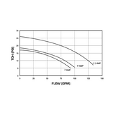 Balboa® Power WOW! Pump - Bath Pump